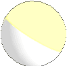 LED