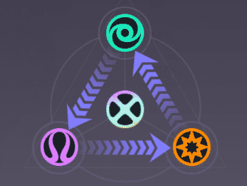 Dislyte Tier List