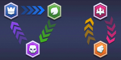 Valor Legends: Eternity Tier List