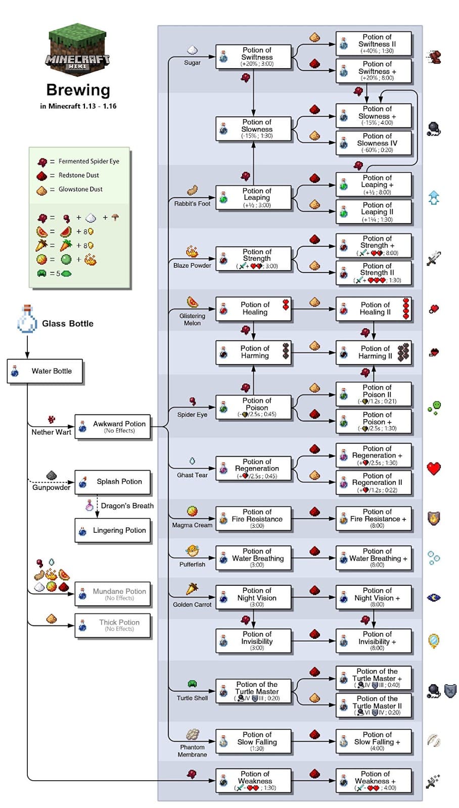 The Ultimate Minecraft Potion Brewing Guide