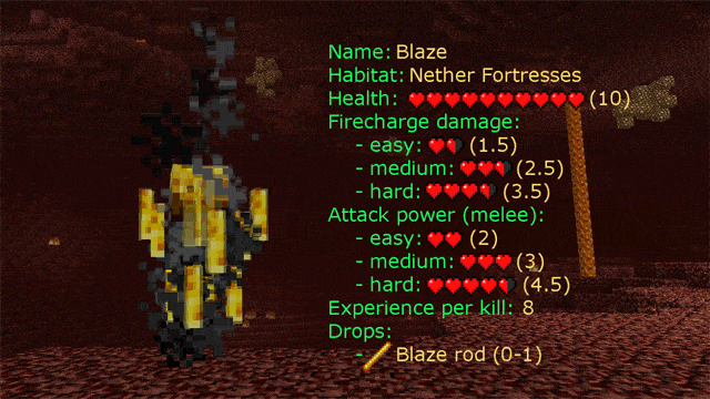 Minecraft Blaze Rod Farming: Why Are Nether Fortresses So Hard to Find? –  Half-Glass Gaming
