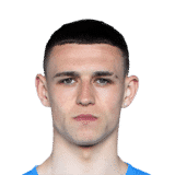 Best Young English Players FIFA 22: Phil Foden