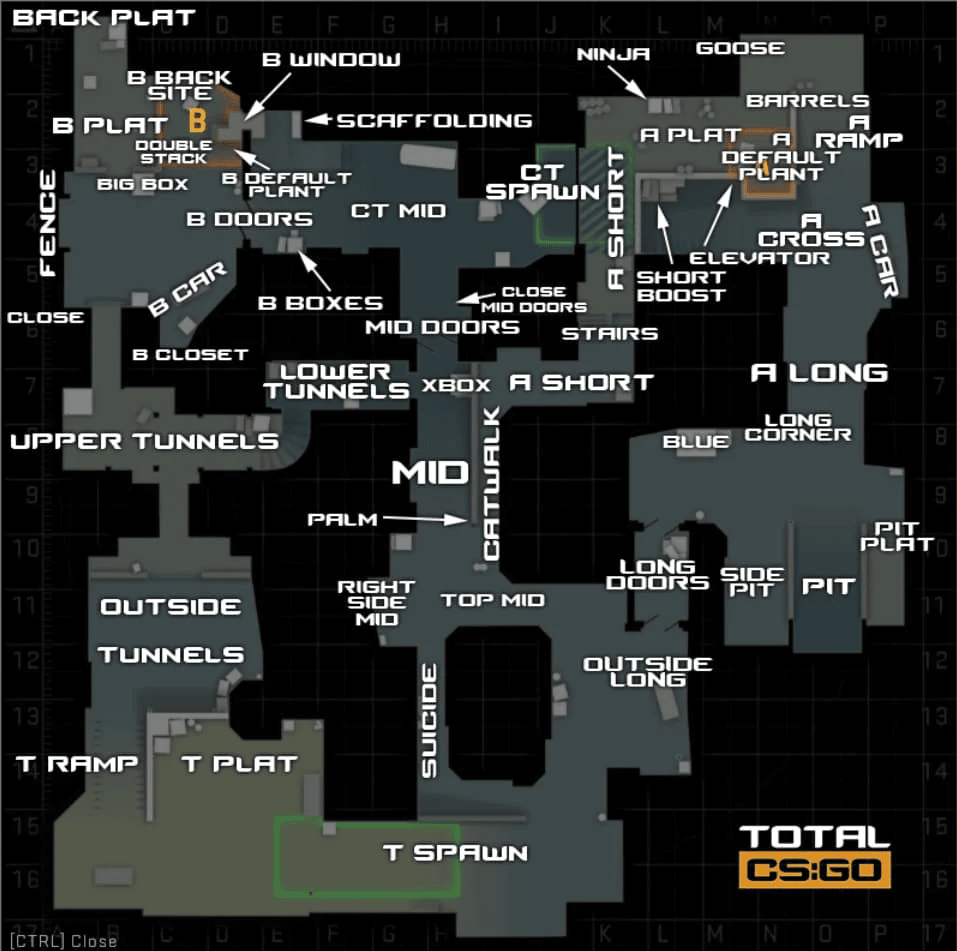 CSGO: All Dust 2 Map Callouts