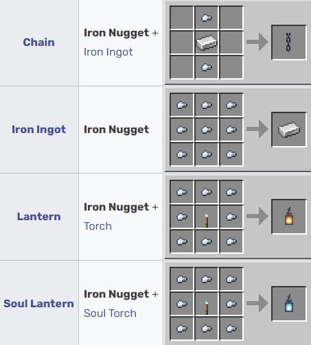 How to Make Iron Nuggets in Minecraft?