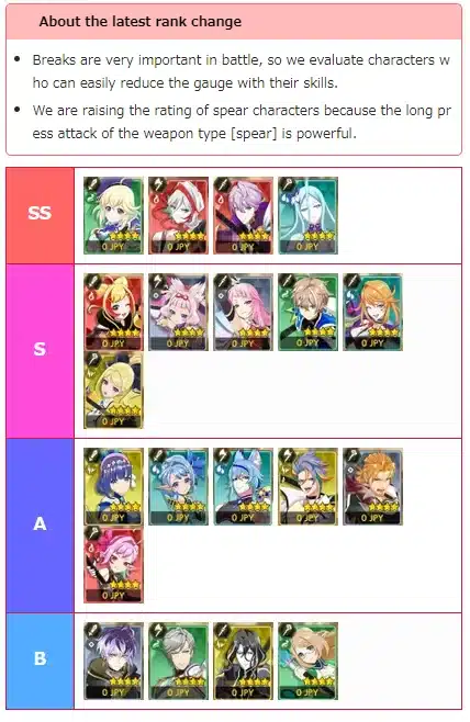 Characters Ranking, Another Wiki