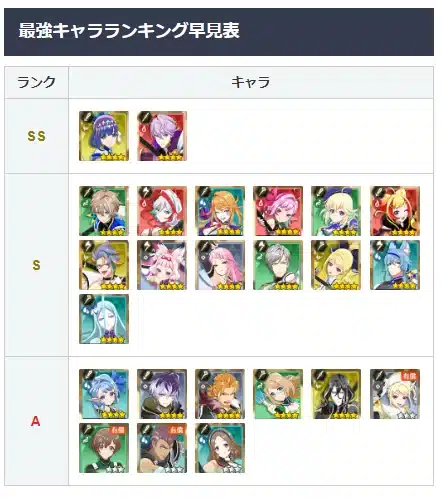 Roblox Anime Dimensions Tier List Wiki December 2023